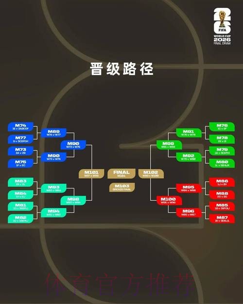 深入解读：2026年世界杯预测分析与趋势研判