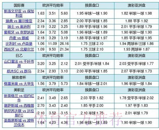 深入解析世界杯盘口:从赔率到投注策略 深入解析世界杯盘口:从赔率到投注策略