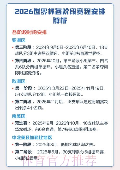 2026世界杯半决赛赛程及时间安排详解 2026世界杯半决赛赛程及时间安排详解